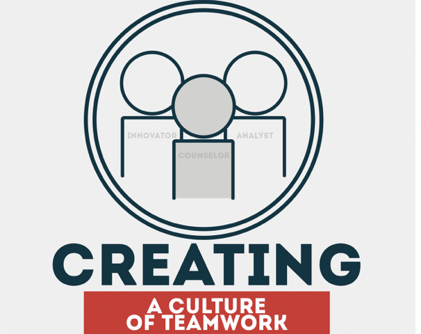 Creating a Culture of Teamwork